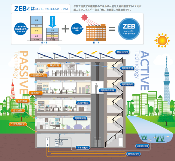 ZEBイメージ図