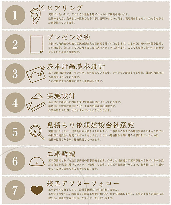 業務の流れ サービス 土田建築設計事務所 福島県 須賀川市 工場設計 病院設計 介護 保育 幼稚園 こども園 工場 店舗 ビル 設計 耐震診断 補強 1級建築士事務所 業務の流れ サービス 土田建築設計事務所 福島県 須賀川市 工場設計 病院設計 介護 保育 幼稚園 こども園 工場 店舗 ビル 設計 耐震診断 補強 1級建築士事務所